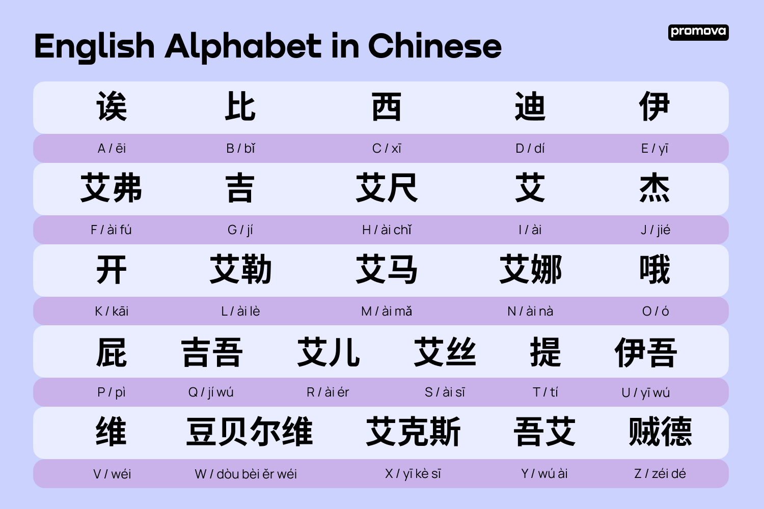 Mandarin Chinese alphabet chart showcasing pinyin and characters, a great motif for educational 4K wallpaper designs